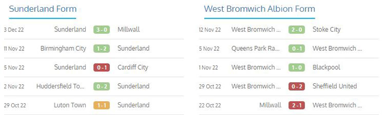 perbandingan form sunderland vs west brom