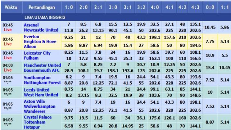 Memahami-Total-Score-pada-Taruhan-SBOBET-dan-Potensinya