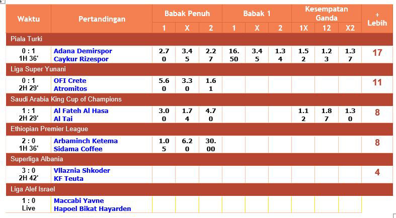 taruhan odds 1x2