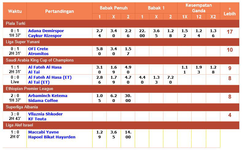 Odds 1x2 Adana Demispor vs Caykur Rizespor