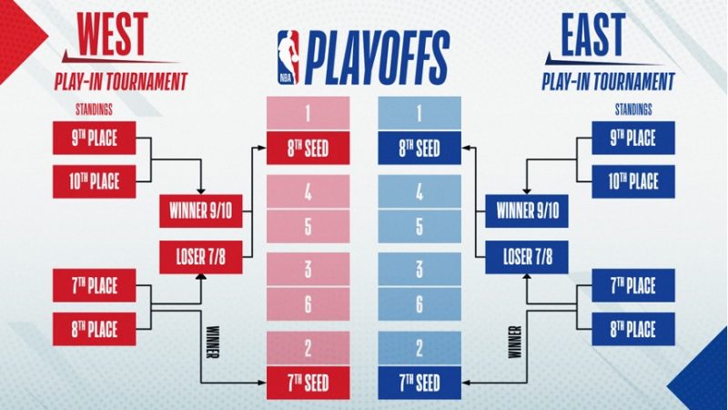 NBA playoffs 2023